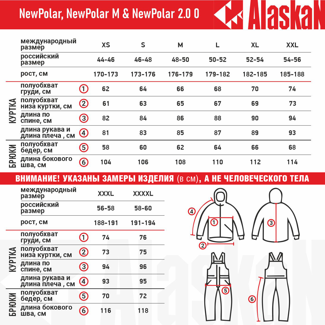 NewPolar, NewPolar M & NewPolar 2.0 0